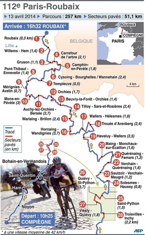 Image result for Paris-Roubaix Course Map
