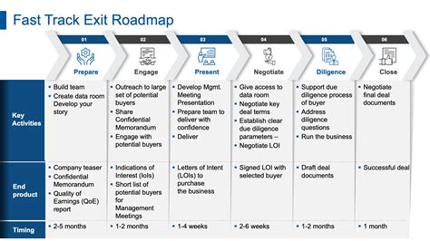 Road Runner Exit 的图像结果