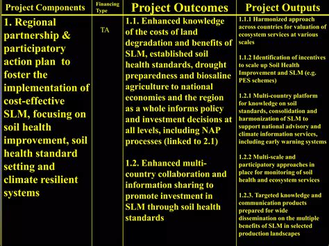 Image result for Land Management System Done Project