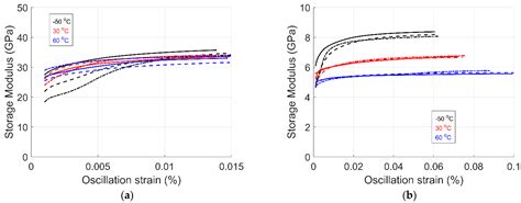 Thermomechanical and Viscoelastic Characterization of Continuous GF ...