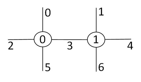Python NetworkX Package Codes 的图像结果
