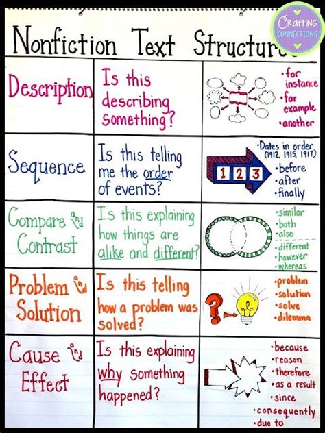 Image result for Structural Features