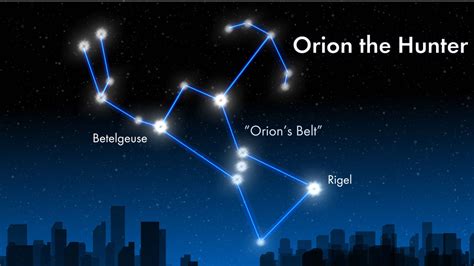 Orion's Belt Spiritual Meaning - A Symbol Of Strength