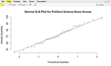 Image result for Pearson R Correlation Example