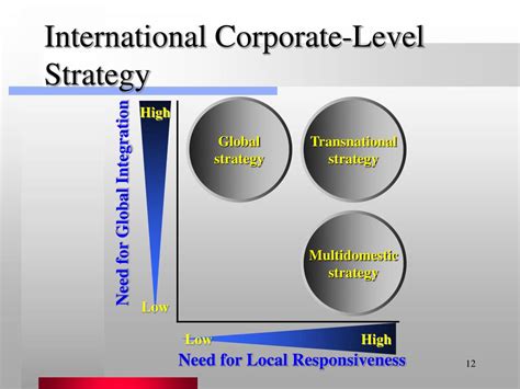 Global Strategy Types 的图像结果
