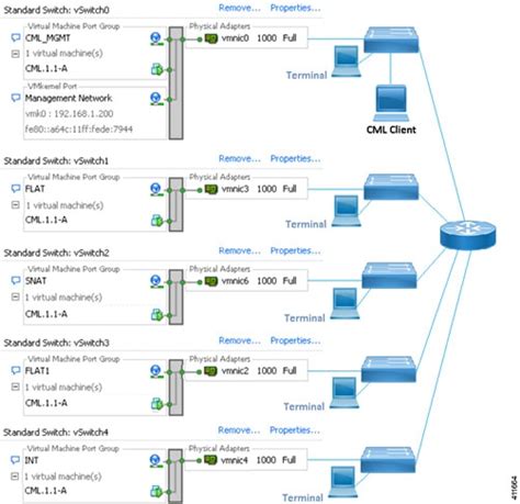 Image result for Cisco Simulation Lab