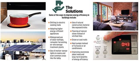 India needs energy-efficient buildings, today