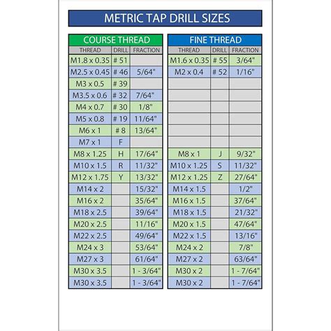 SAE Tap Drill Chart, Metric Tap Drill Chart and India | Ubuy