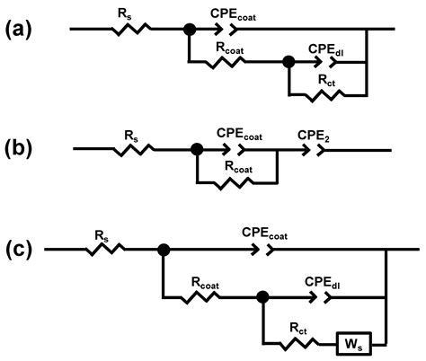 Enhancing the Corrosion Protection of AA2024-T3 Alloy by Surface ...