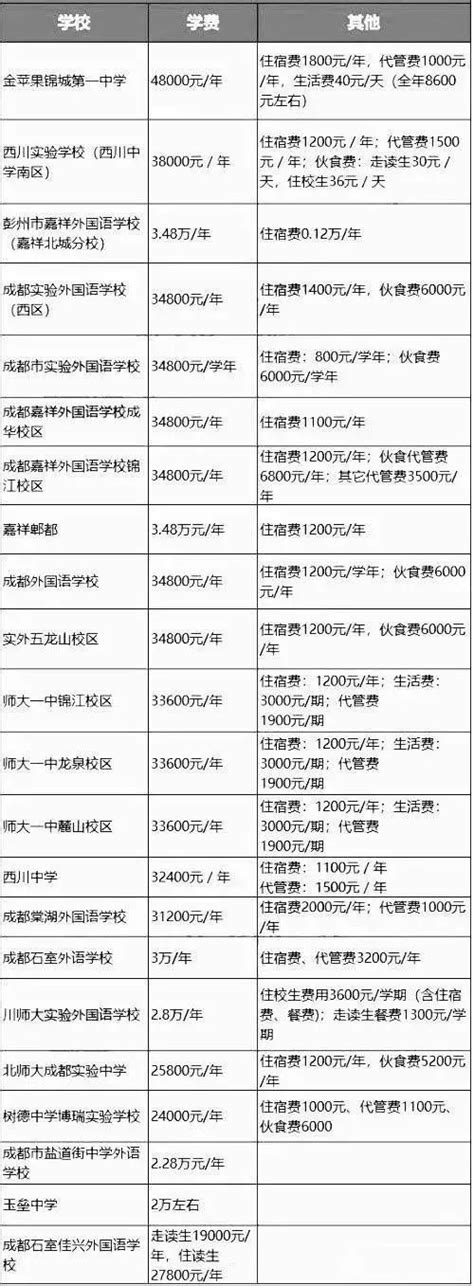 2018哈尔滨民办初中小升初择校面谈时间、流程、招生指标- 哈尔滨本地宝