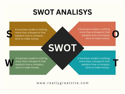 SWOT Analysis Template Examples 的图像结果