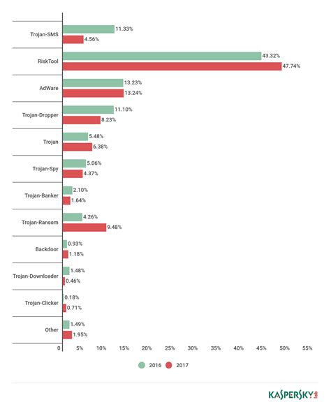 Evolution of Computer Viruses 的图像结果