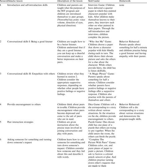 SST Programming Manual 的图像结果