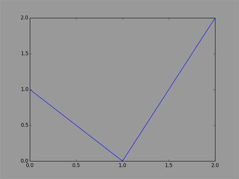 Image result for Color Background Over Time Matplotlib