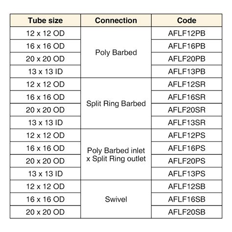 Jain Irrigation Auto Flush Valve Lateral Filter