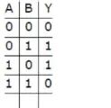The truth table for the following logic circuit is: