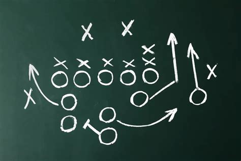 Image result for Strategy Execution