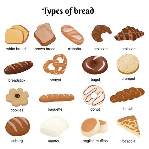 Bread Types 的图像结果