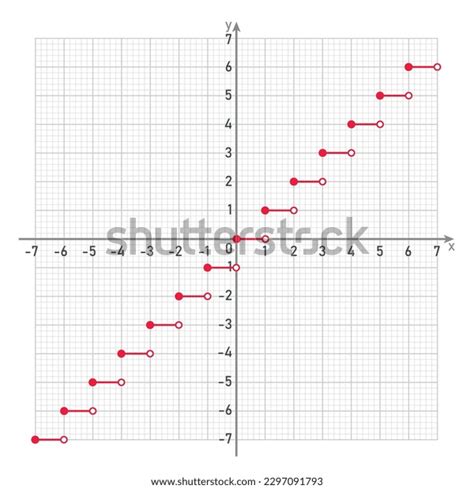 Image result for Step Function Graph