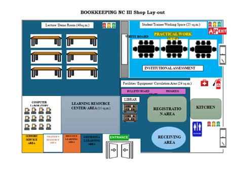 Computer Shop Lay Out Example 的图像结果