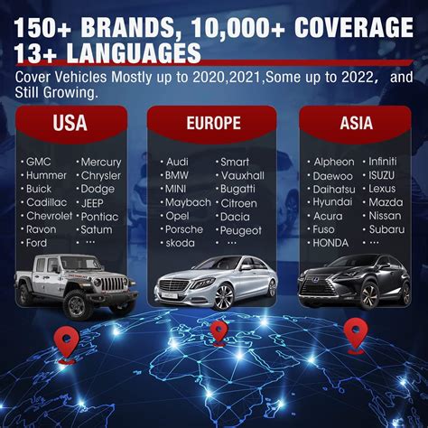 Buy Autel Scanner MaxiCheck MX808TS, 2022 Bidirectional Diagnostic Scan ...