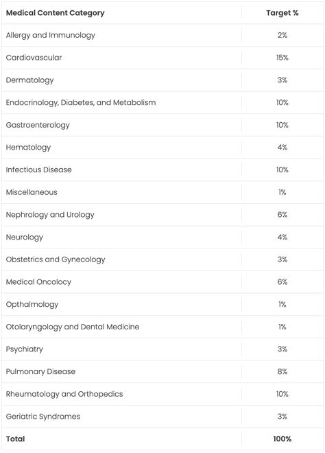 Our Program | Northwest Health – Porter | Graduate Medicine Residency ...