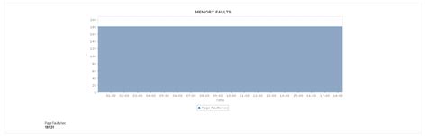 Image result for Azure Virtual Machine Manager