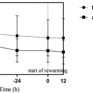 Image result for Vis Calc