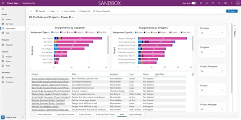 Power Bi for Project Management Visualization 的图像结果