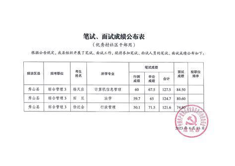 2023年重庆中考成绩查询入口网站(https://www.cqksy.cn/)_4221学习网