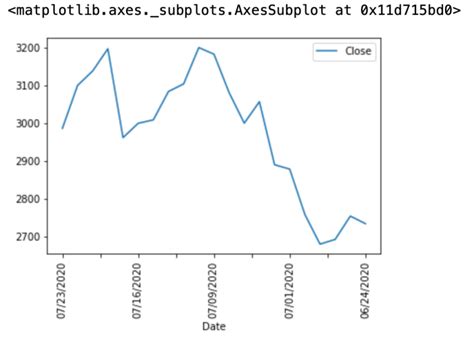 Image result for Finance Plot in Python