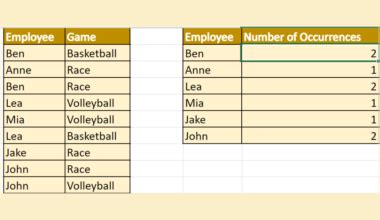 Rezultat imagine pentru Calculate Conditional Probability