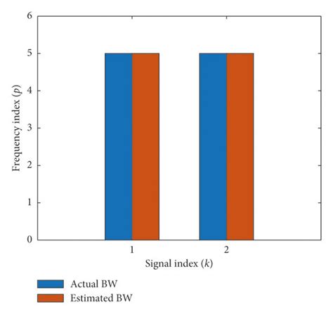 Signal Bandwidth 的图像结果