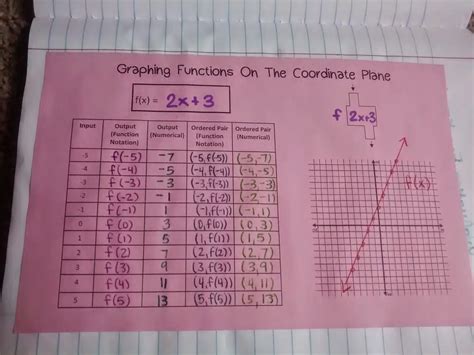 Graph for Math 的图像结果