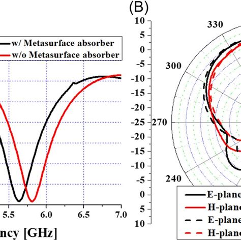 Image result for COMSOL Metasurface Absorber Simulation