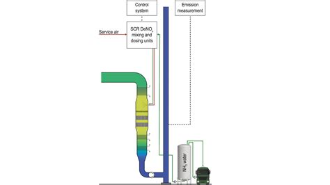 Image result for Selective Catalytic Reduction Schematic