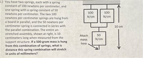 Image result for 2 Spring Cut the String