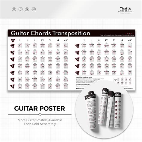 Snapklik.com : Guitar Chord Transposition Chart Poster - 18x36 Inch ...