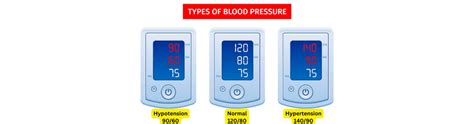 Increased Blood Pressure - 10 Ways to Lower Your Blood Pressure Natura