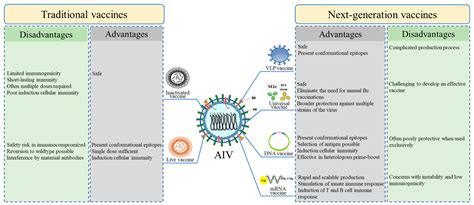 Multiple Vaccines and Strategies for Pandemic Preparedness of Avian Influenza Virus