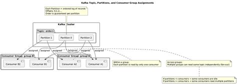 Image result for DFS Graph Algorithm Java