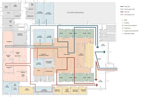 Equine Hospital Design BDA Architecture :: Blue Cross Animal Clinic