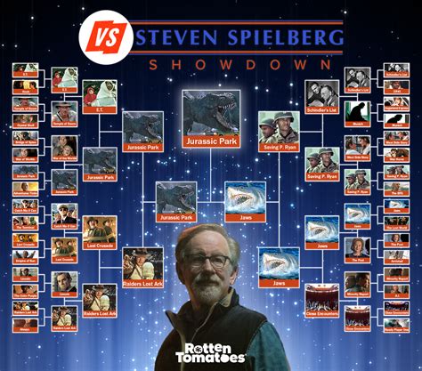 Produced By Steven Spielberg