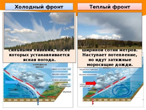 Презентация по географии "Человек и атмосфера"