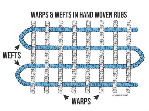 Why Do Rugs Warp at Oscar Loveless blog