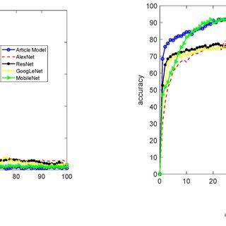 Image result for Exact Programming Training Model Graph