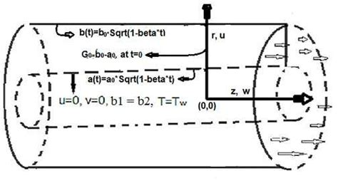Image result for Geometry Coordinate Application Problem Solve
