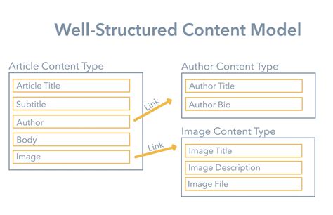 Recipe Content Model 的图像结果