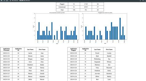 How to Center Align Table in HTML 的图像结果
