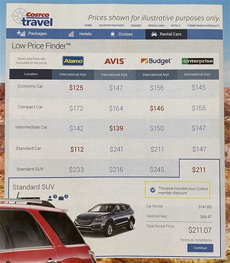Costco Travel Car Rental - Great Deals - Free 2nd Driver | CostContessa